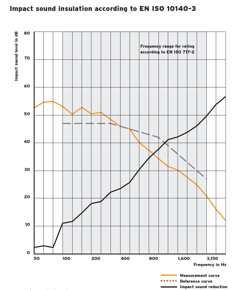 ACOUSTIC FLOOR MAT 33(图1)