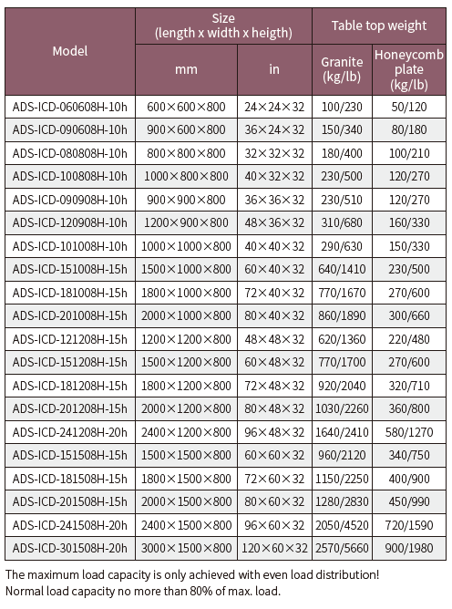 ADS-ICD air spring                (图2)
