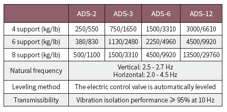 ADS-ICD air spring                (图3)