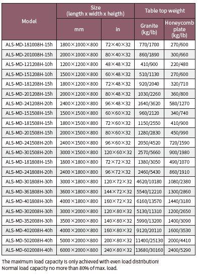 ALS-MD air spring                   (图2)