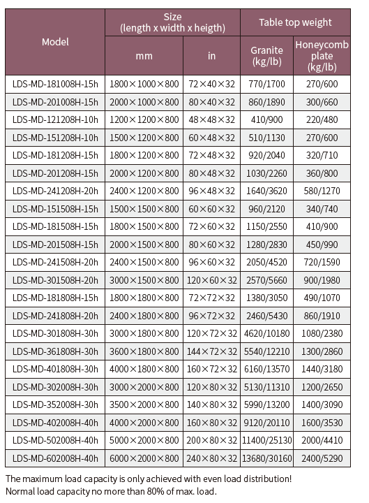LDS-MD single pendulum air spring (图2)
