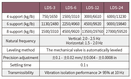 LDS-MD single pendulum air spring             (图3)