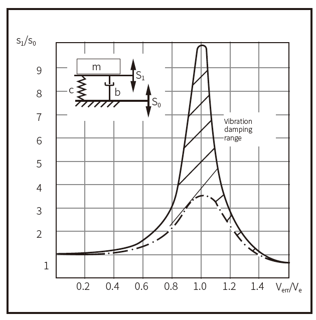 SLM-DD空气弹簧(图1)