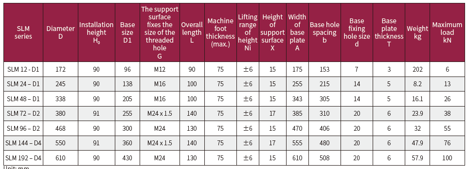 SLM-DD air spring               (图3)