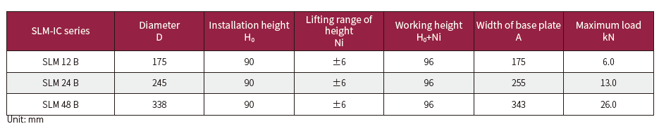 SLM-IC electronic control air spring               (图2)