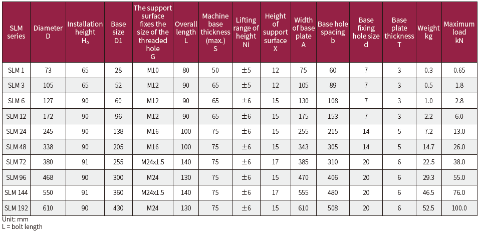 SLM-MD air spring (图1)