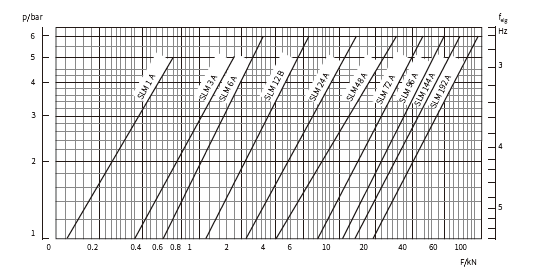 SLM-A/B空气弹簧(图2)