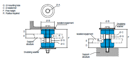 Rubber vibration isolator - 22000 series(图1)