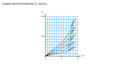 Rubber vibration isolator - 22000 series(图1)