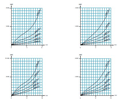 Rubber vibration isolator - 22000 series(图3)