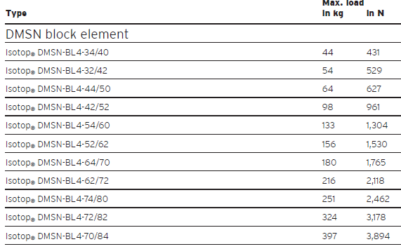 DMSN-BL spring (damping) vibration isolator(图2)