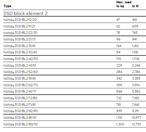 DSD-BL spring group (damping) vibration isolator(图3)