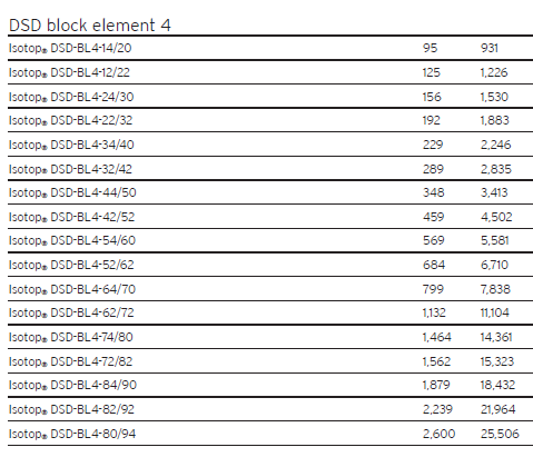 DSD-BL spring group (damping) vibration isolator(图4)