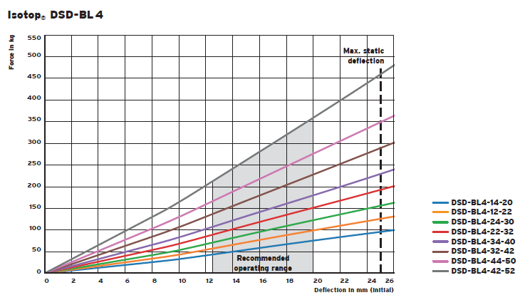 DSD-BL spring group (damping) vibration isolator(图6)