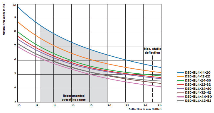 DSD-BL spring group (damping) vibration isolator(图7)