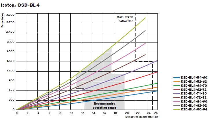DSD-BL spring group (damping) vibration isolator(图8)