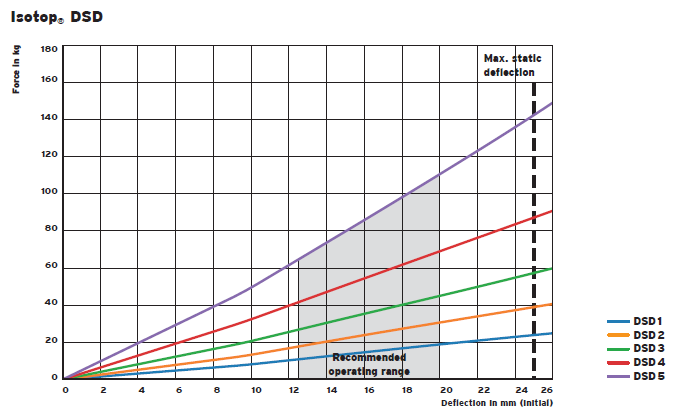 DSD steel spring (damping) vibration isolator(图1)