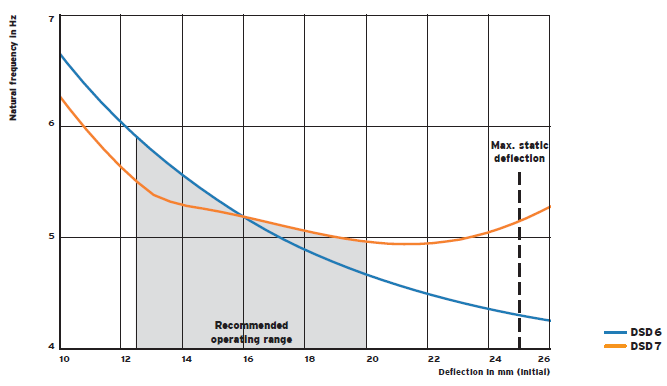 DSD steel spring (damping) vibration isolator(图4)