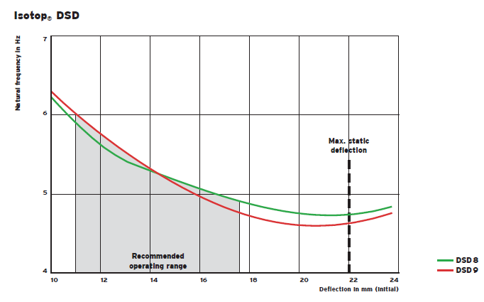 DSD steel spring (damping) vibration isolator(图5)