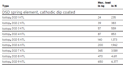DSD steel spring (damping) vibration isolator(图3)