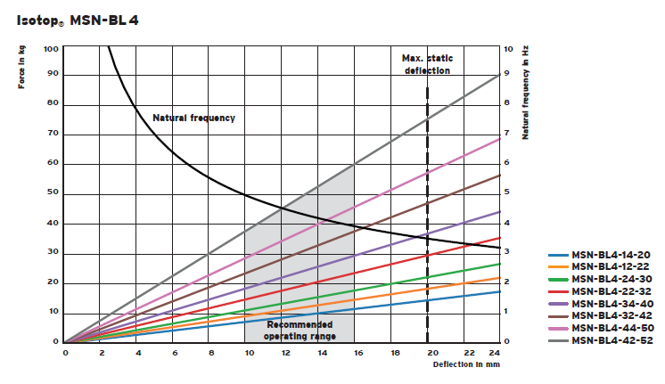 MSN-BL spring group vibration isolator(图1)