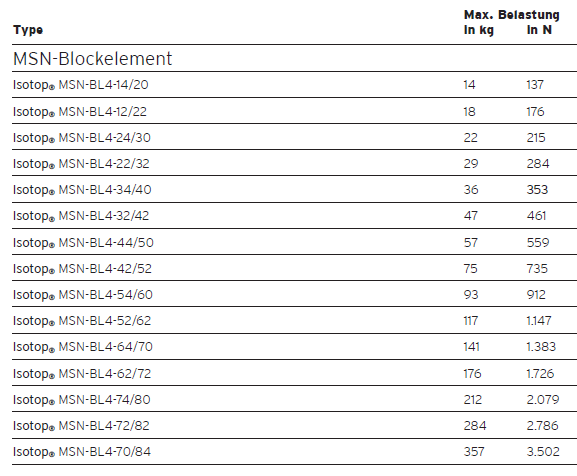 MSN-BL spring group vibration isolator(图2)