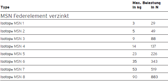 MSN steel spring vibration isolator(图2)