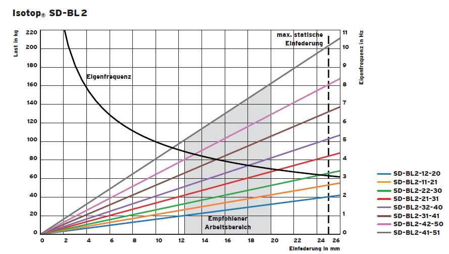 SD-BL spring group vibration isolator(图1)