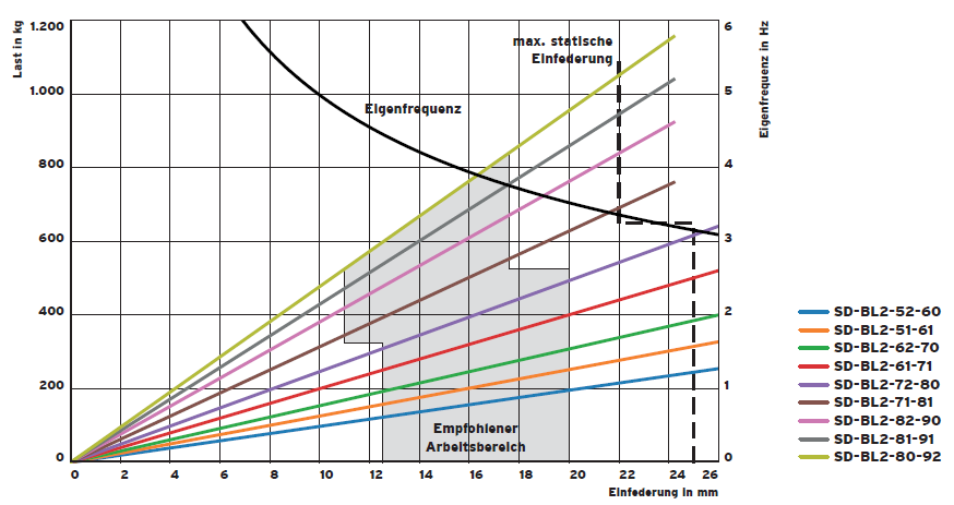 SD-BL spring group vibration isolator(图2)