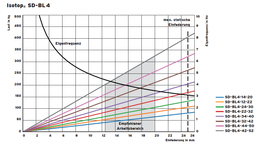 SD-BL spring group vibration isolator(图3)