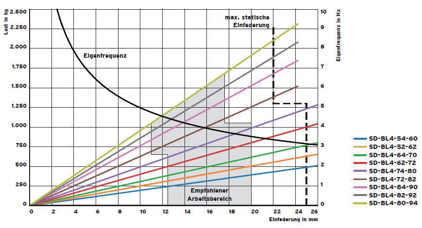 SD-BL spring group vibration isolator(图4)