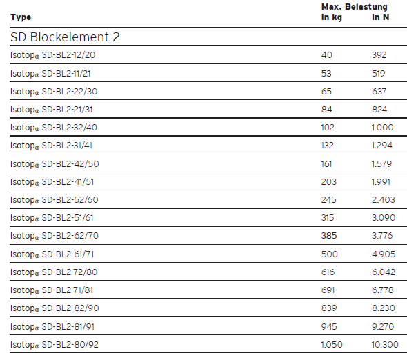 SD-BL spring group vibration isolator(图3)