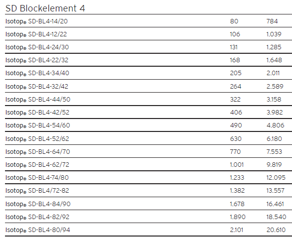 SD-BL spring group vibration isolator(图4)