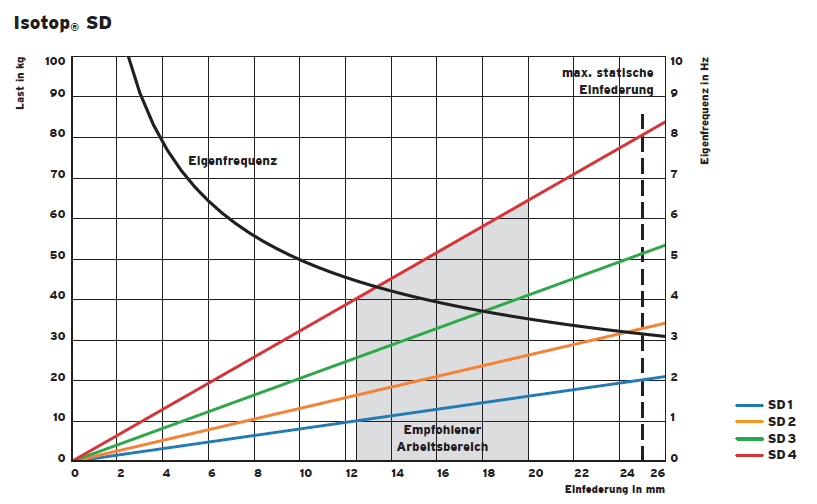 SD steel spring vibration isolator(图1)