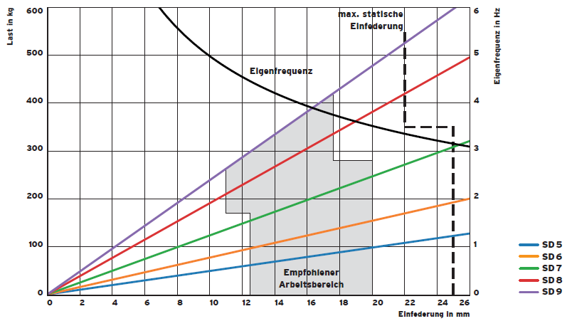 SD steel spring vibration isolator(图2)