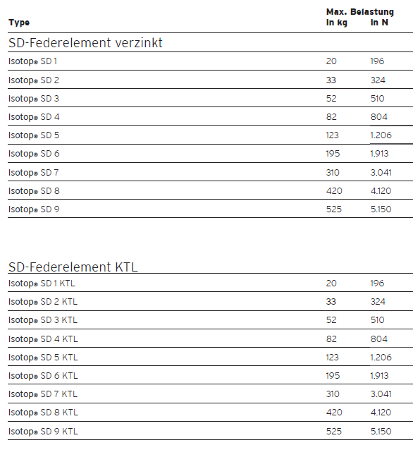 SD steel spring vibration isolator(图3)