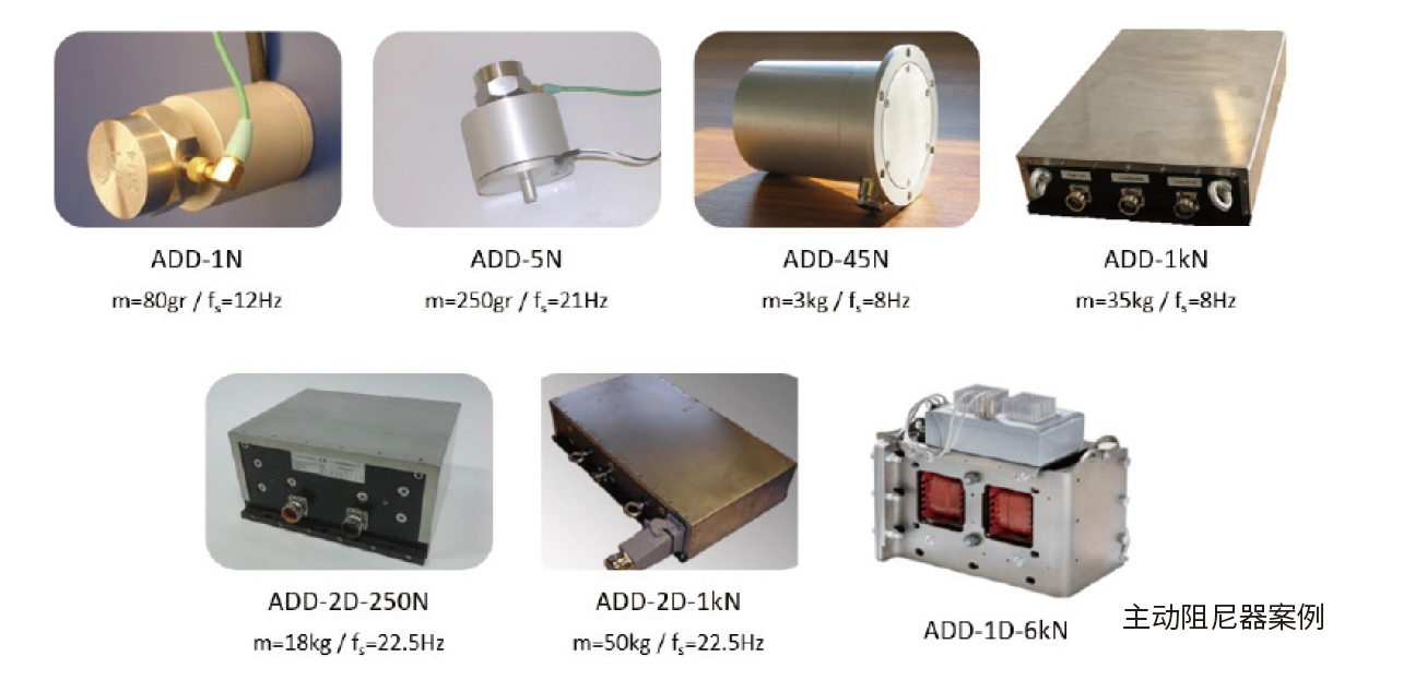 主动阻尼减震器(图1)
