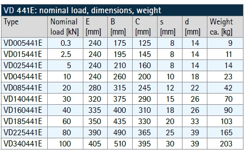 Viscoelastic damper – type VD(图2)