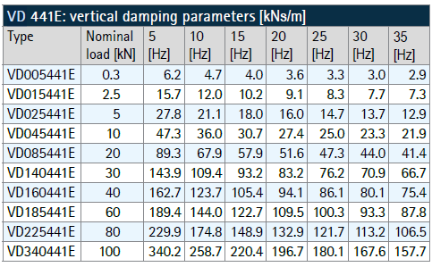 Viscoelastic damper – type VD(图3)
