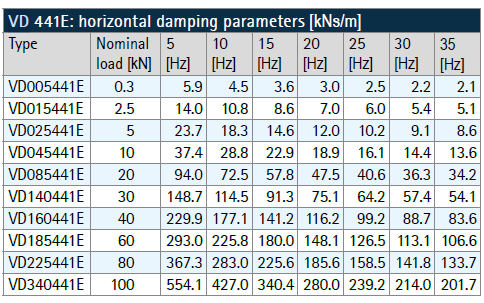 Viscoelastic damper – type VD(图4)
