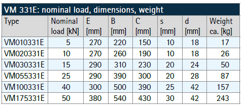 Viscoelastic damper – type VM(图2)